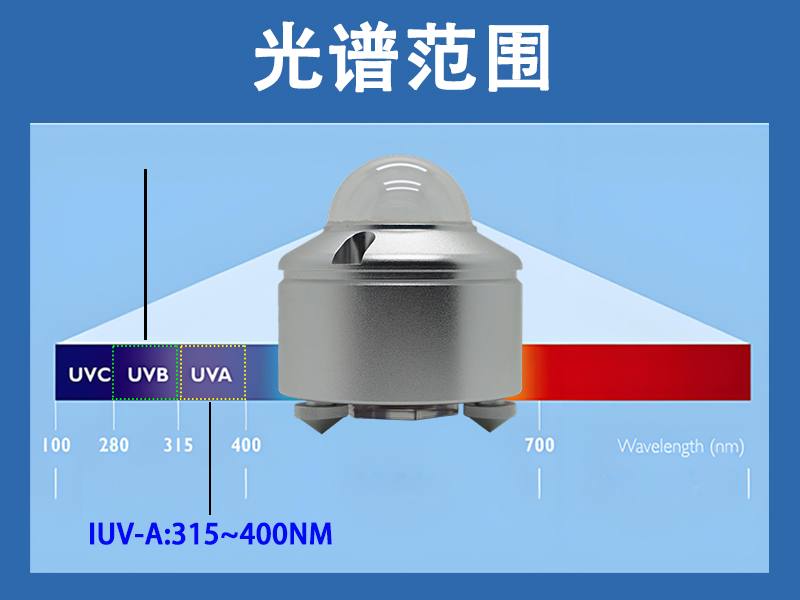 辉阳智联解读：太阳紫外辐射传感器有哪些功能?探寻材料老化与防护的标尺