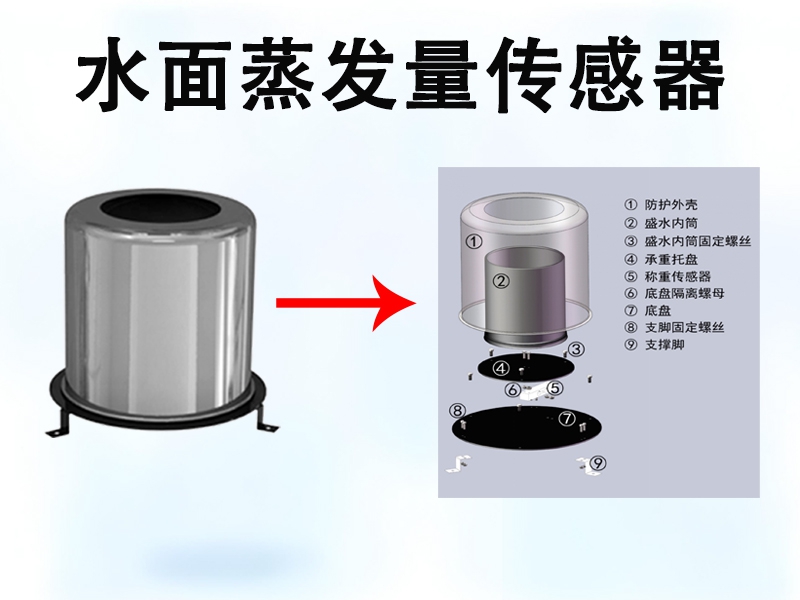 辉阳智联气象课堂：水面蒸发量传感器有哪些作用?解读水循环的“定量尺”