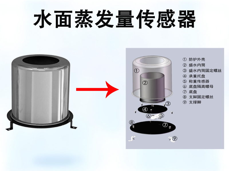 辉阳智联环境科普：水面蒸发量传感器有哪些作用?守护水体生态的“监测眼”